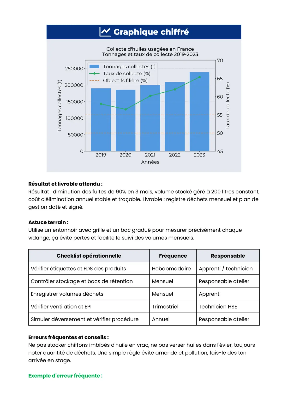 Example Fiche de Révision CAP MV